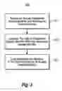 Fig. 04 - Access key enabled update of an optical transceiver