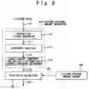 Fig. 09 - Picture retrieving apparatus and method which converts orthogonal transform coefficients into color histogram data