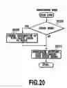 Fig. 22 - Printing control apparatus, printing control method and computer - readable medium