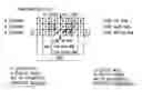 Fig. 01 - Keyboard configuration system
