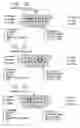 Fig. 19 - Keyboard configuration system