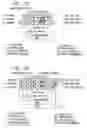 Fig. 26 - Keyboard configuration system