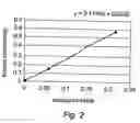 Fig. 03 - Method of insulating a subsea structure