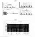 Fig. 03 - Article and method for detecting skin irritants