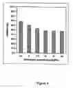 Fig. 05 - Biosensors, and method and kits for using same