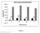 Fig. 07 - Biosensors, and method and kits for using same