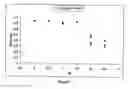 Fig. 08 - Biosensors, and method and kits for using same