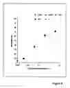 Fig. 10 - Biosensors, and method and kits for using same