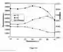 Fig. 11 - Biosensors, and method and kits for using same