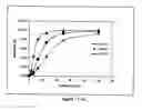 Fig. 12 - Biosensors, and method and kits for using same