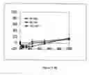 Fig. 13 - Biosensors, and method and kits for using same