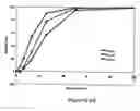 Fig. 14 - Biosensors, and method and kits for using same