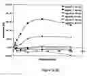 Fig. 15 - Biosensors, and method and kits for using same