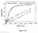 Fig. 16 - Biosensors, and method and kits for using same
