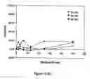 Fig. 17 - Biosensors, and method and kits for using same