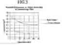 Fig. 04 - Fluidizing a population of catalyst particles having a low catalyst fines content