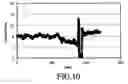 Fig. 09 - Fluidizing a population of catalyst particles having a low catalyst fines content