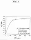 Fig. 06 - Apparatus for simultaneous dry desulfurization/denitrification
