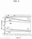 Fig. 07 - Apparatus for simultaneous dry desulfurization/denitrification