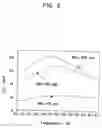 Fig. 09 - Apparatus for simultaneous dry desulfurization/denitrification