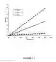 Fig. 02 - Microparticles for selectively targeted hyperthermia