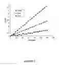 Fig. 04 - Microparticles for selectively targeted hyperthermia