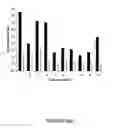 Fig. 06 - Microparticles for selectively targeted hyperthermia