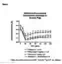 Fig. 02 - Synergistic combination comprising roflumilast and an anticholinergic agent selected from ipratropium, oxitropium and tiotropium salts for the treatment of respiratory diseases