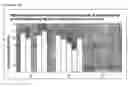 Fig. 30 - Immunogenic composition comprising an il-13 element and t cell epitopes, and its therapeutic use