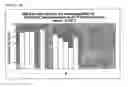 Fig. 32 - Immunogenic composition comprising an il-13 element and t cell epitopes, and its therapeutic use