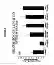 Fig. 03 - Use of enteric glia to promote functional nerve connections