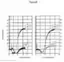 Fig. 07 - Method of using CD100 (or Sema4D) to mediate platelet activation and inflammatory responses