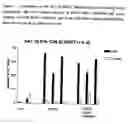 Fig. 09 - Vaccines
