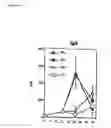 Fig. 05 - Epitope composition for sublingual, buccal or enteric administration prepared by hydrolysis of antigenic structures with chymotrypsin