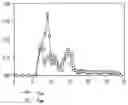 Fig. 01 - Methods for the accumulation and retention of immune-enhancing, bacterial-derived ribonucleotides (ORN) in bacteria