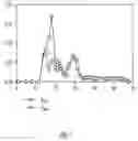 Fig. 02 - Methods for the accumulation and retention of immune-enhancing, bacterial-derived ribonucleotides (ORN) in bacteria