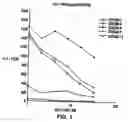 Fig. 02 - Recombinant pgp3 protein suitable for enzyme-linked immunoassay, and used of the protein in eliciting and diagnosing an immune response