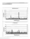 Fig. 40 - Immunogenic compositions