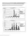 Fig. 41 - Immunogenic compositions