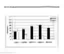 Fig. 43 - Immunogenic compositions