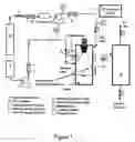 Fig. 04 - Methods for and compositions of anticancer medicaments