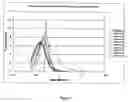 Fig. 09 - Methods for and compositions of anticancer medicaments