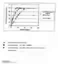 Fig. 02 - Nanocomposite drug delivery composition