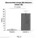 Fig. 07 - Dietary supplement and related method