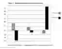 Fig. 02 - Methods of using grape seed extract to stimulate tyrosinase gene expression