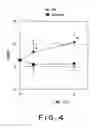 Fig. 04 - Blood pressure-lowering agent, vascular flexibility -improving agent and foods having these functions imparted thereto