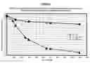 Fig. 03 - Process for inhibiting enzymatic activity
