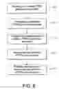 Fig. 07 - Method for making ePTFE and structure containing such ePTFE, such as a vascular graft