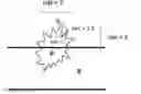 Fig. 01 - Self-cleaning surfaces comprising elevations formed by hydrophobic particles and having improved mechanical strength