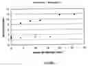 Fig. 02 - Sizing composition for glass staple fibres, method using said composition and resulting products